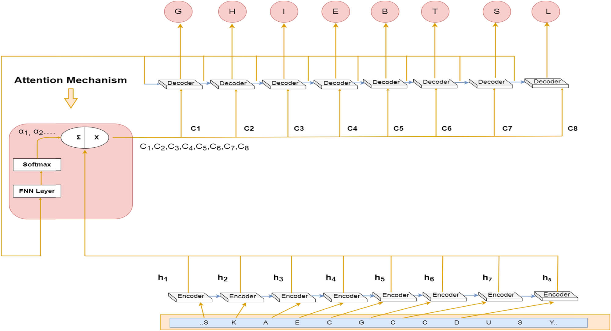 Figure 3
Architecture of the proposed algorithm.