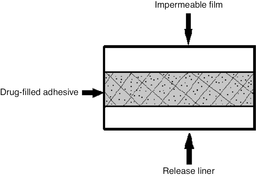 Figure 2: Adhesive dispersion system.