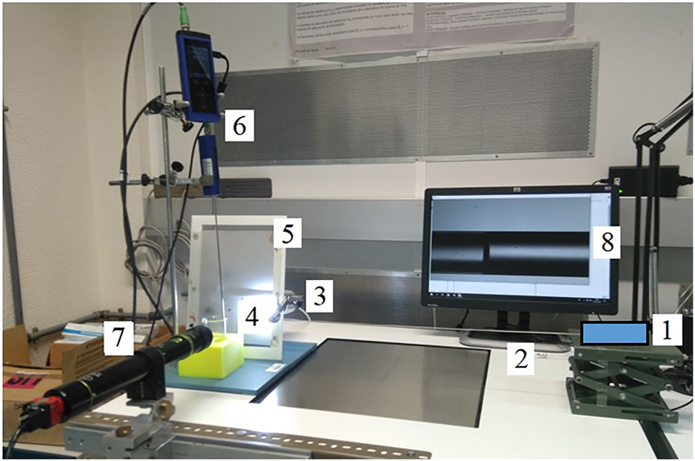 Figure 3:
Front track measurement setup at IPQ.
(1) Insulin pump, (2) polypropylene capillary, (3) glass capillary, (4) LED lamp, (5) translucid paper, (6) thermometer, (7) camera, (8) display of field of view.