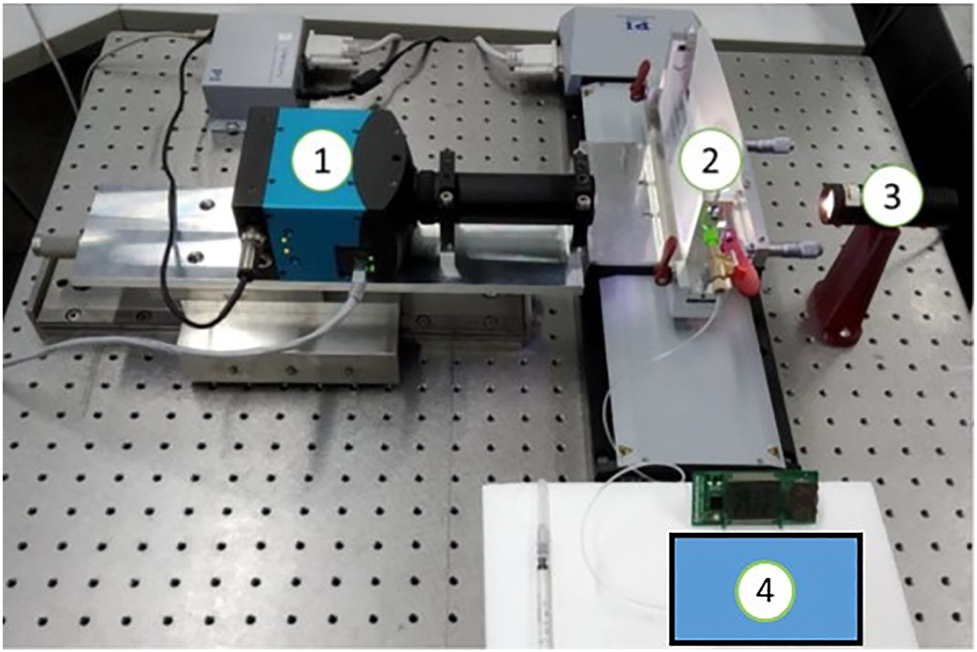 Figure 5:
Front track measurement setup at THL.
(1) high-speed camera, (2) capillary, (3) light source with a translucid paper and (4) the insulin pump.