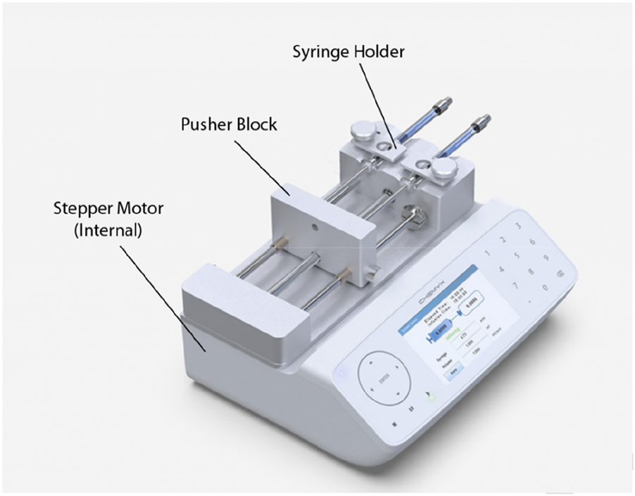 Figure 1: 
Diagram showing the parts of a syringe pump [1].
