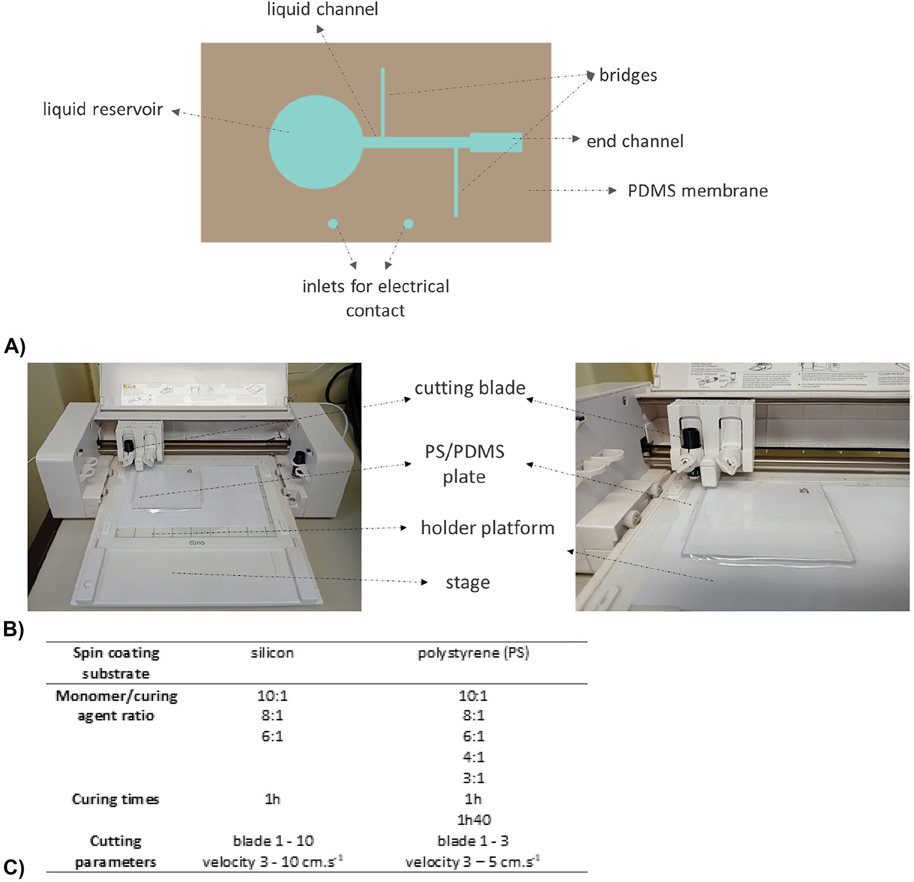 Figure 5:
Rapid prototyping of the microfluidic channel by Xurography. (A) Schematics of the coverage of PDMS membrane on silicon/graphene substrate; (B) Setup for the xurography fabrication. On top of the stage, two platforms are placed to secure the plate in place. A blade with size varying from 1 to 3 is used in the tests; (C) Xurography parameters for the fabrication of 120 µm PDMS membrane with silhouette curio and parameters for transfer procedure.
