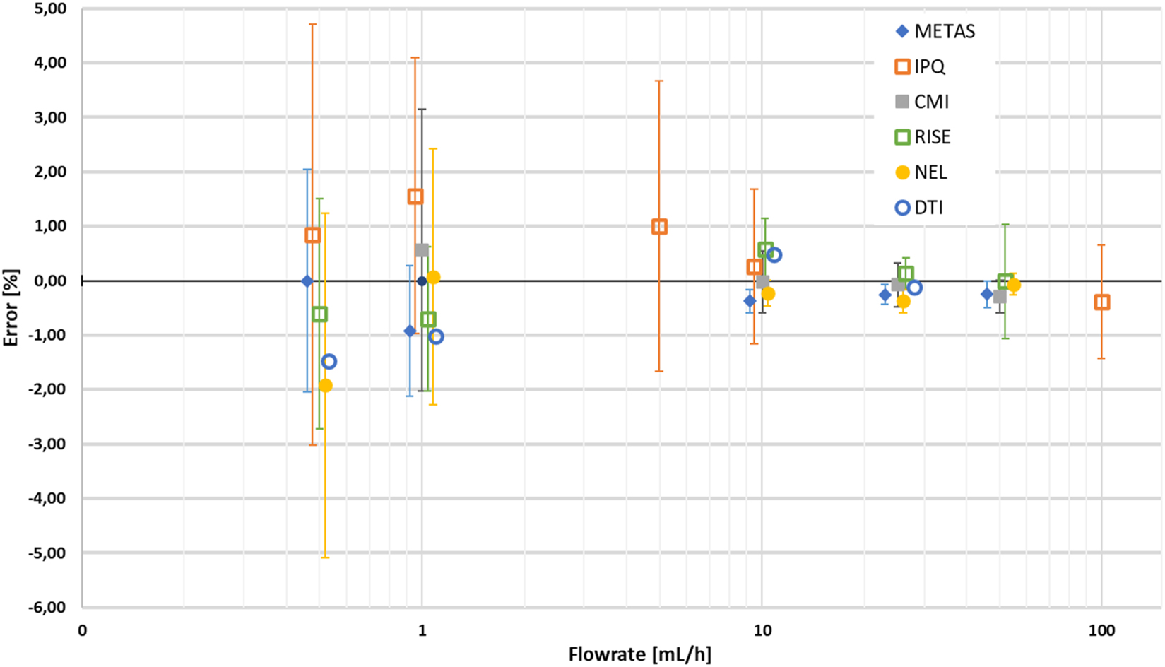Figure 9:
Flow error determination of the IDA.