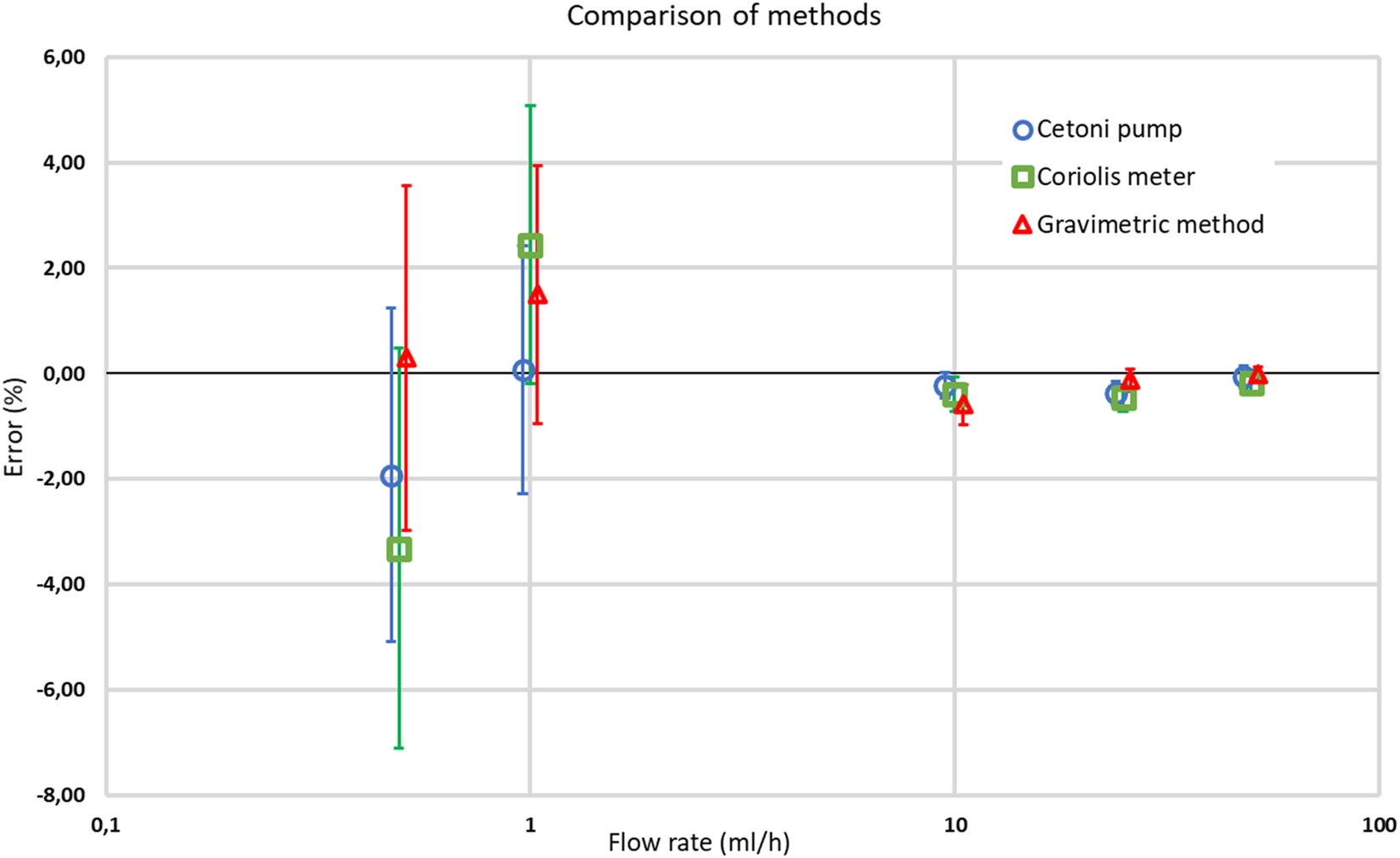 Figure 13:
IDA calibration with different methods.