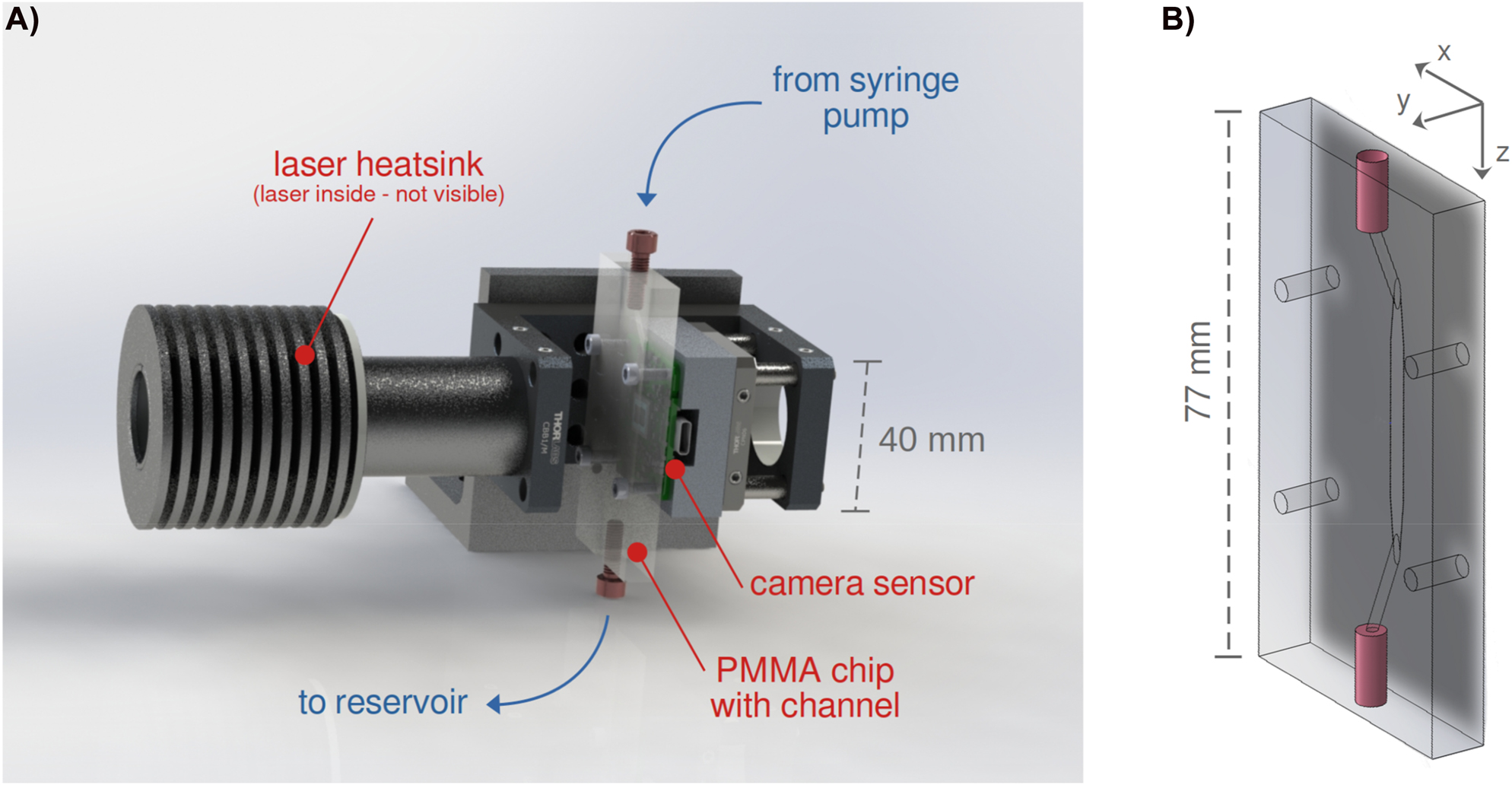 Figure 2:
Experimental setup. A) Assembly of the components. Channel is mounted vertically and the flow direction is from top to bottom. B) PMMA chip schematics. Channel is milled on one of the faces of the chip, then sealed with adhesive tape. This face is the one closest to the image sensor. The orientation axis display the convention adopted in this paper: y aligns with the channel’s height, x aligns with the channel’s width, z aligns with the channel’s length, with the flow direction, and with the gravitational acceleration.