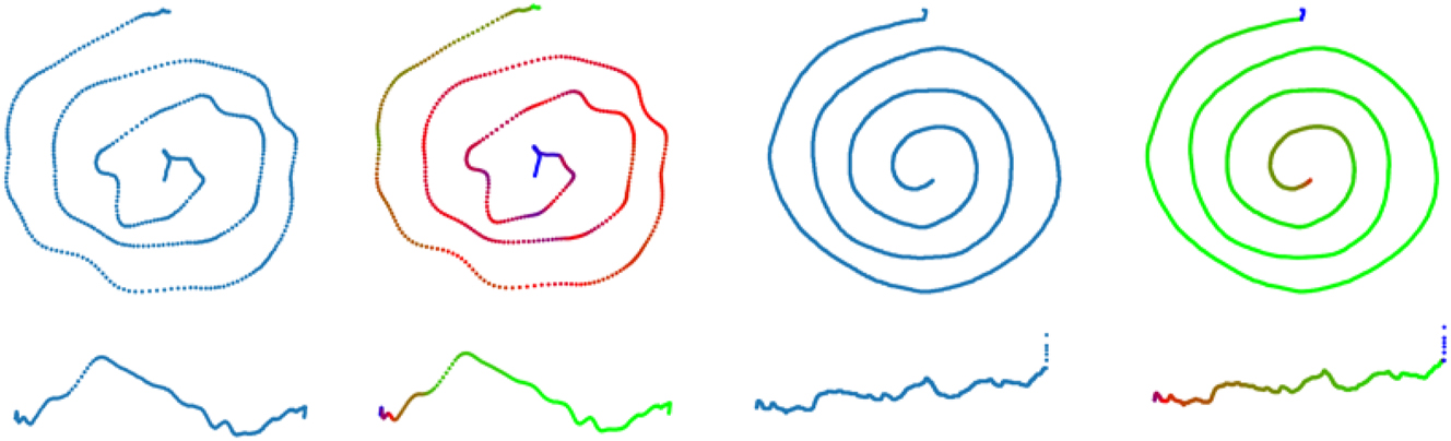 Figure 2: 
Example of a spiral (upper images) and a line (lower images) samples from the database. The left side shows a CT case and the right side shows an HC case. In every case, the left images are monochrome and the right ones are coloured with pin-pressure values. Both types of drawing are square images, which is the reason why the vertical component of the line drawing is stressed (rather than a smooth line for the HC example).
