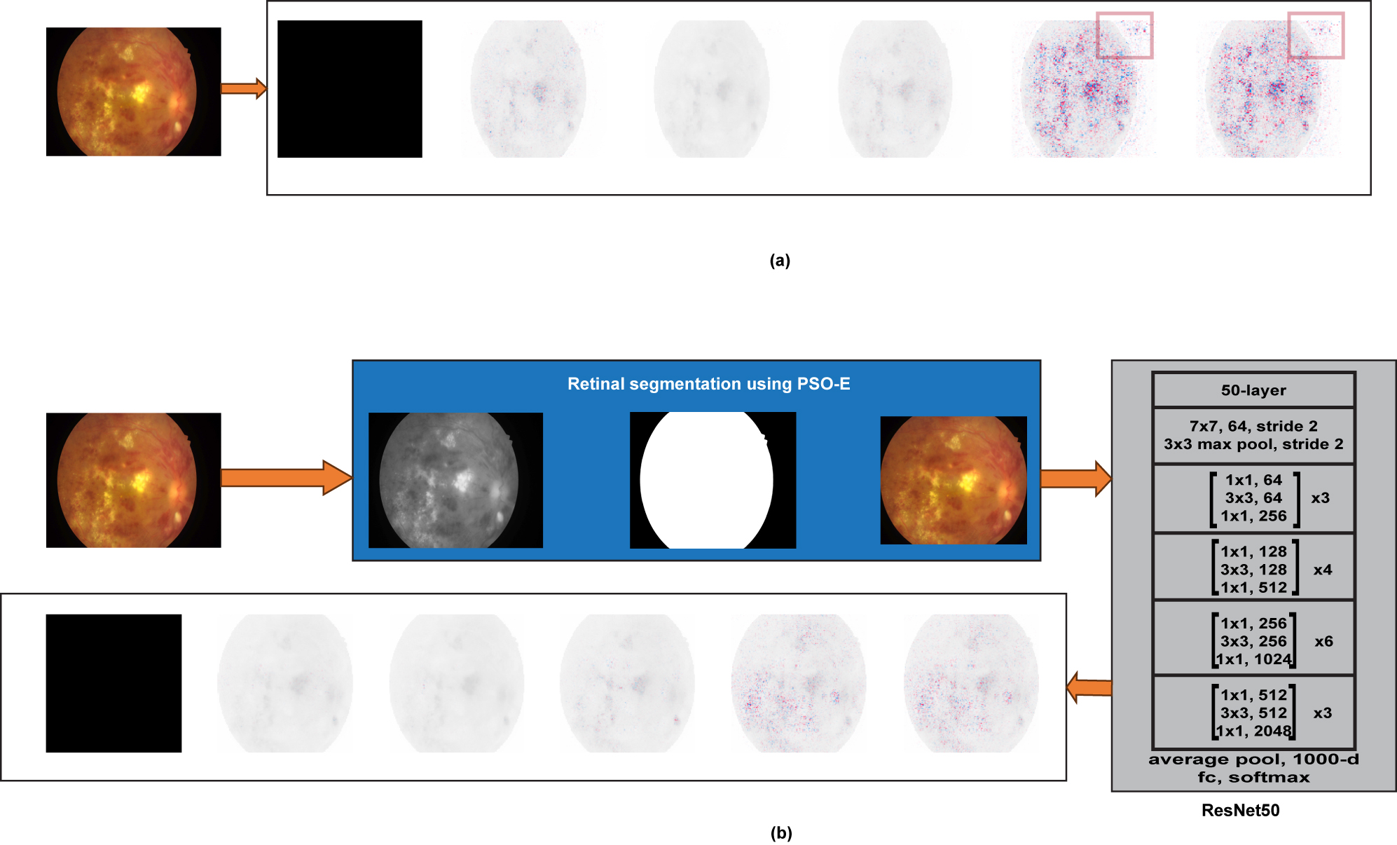 Figure 2:
Result of SHAP interpretation on (a) non-segmented images and (b) segmented images using PSO-E.
