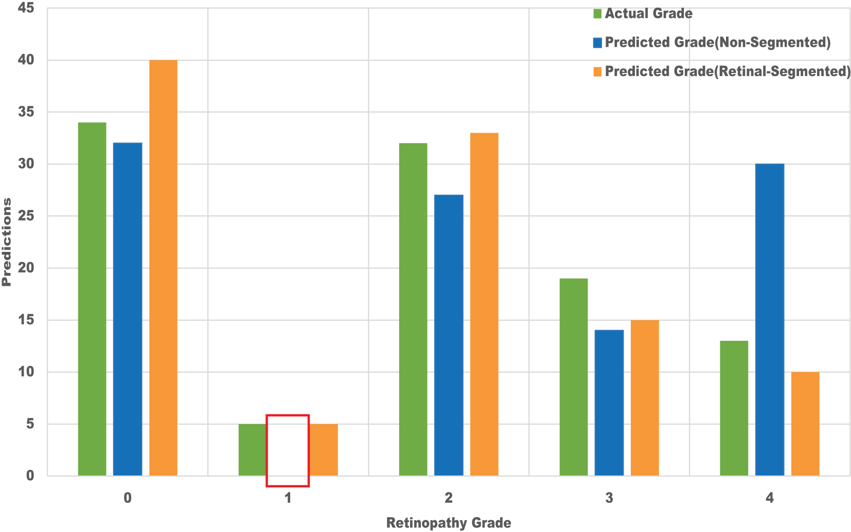 Figure 5:
Prediction result on the test dataset.