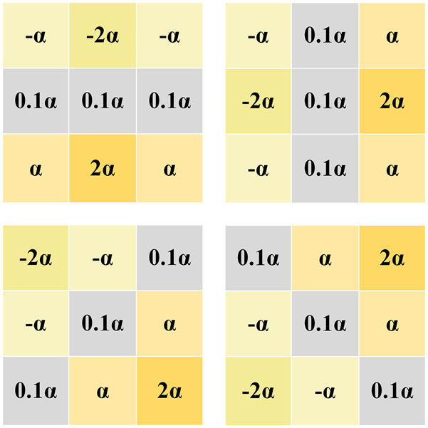 Figure 3: 
Learnable sobel operator.
