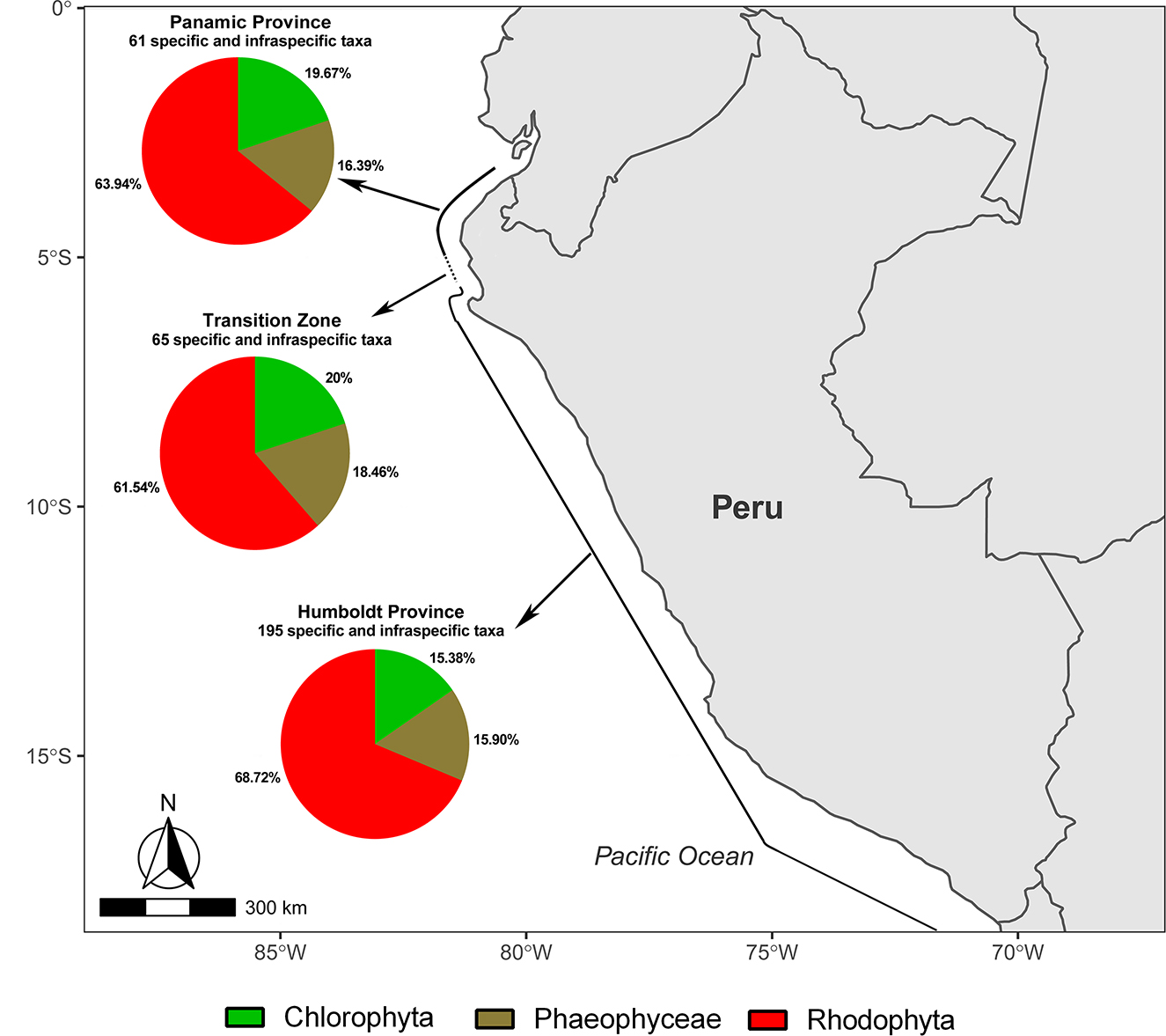 Figure 1: Map of Peru showing the proportions of specific and intraspecific. taxa, belonging to Chlorophyta, Phaeophyceae and Rhodophyta.