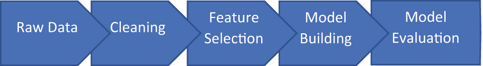 Figure 1:
Method approach pathway.