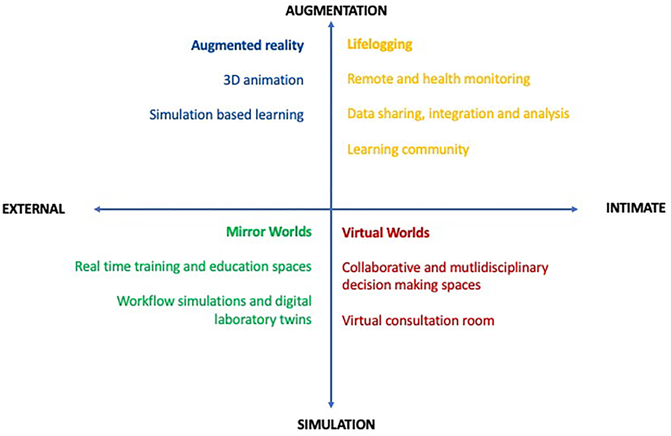 Figure 1:
The different service types of the metaverse.