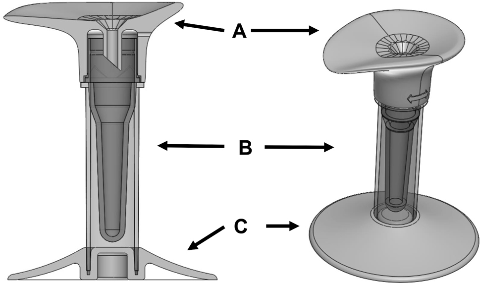 Figure 1: 
Self-collection device. Two presentations of the self-collection device that include the topper (A), a pediatric blood collection tube (Sarstedt microvette tube) (B), and base part (C).
