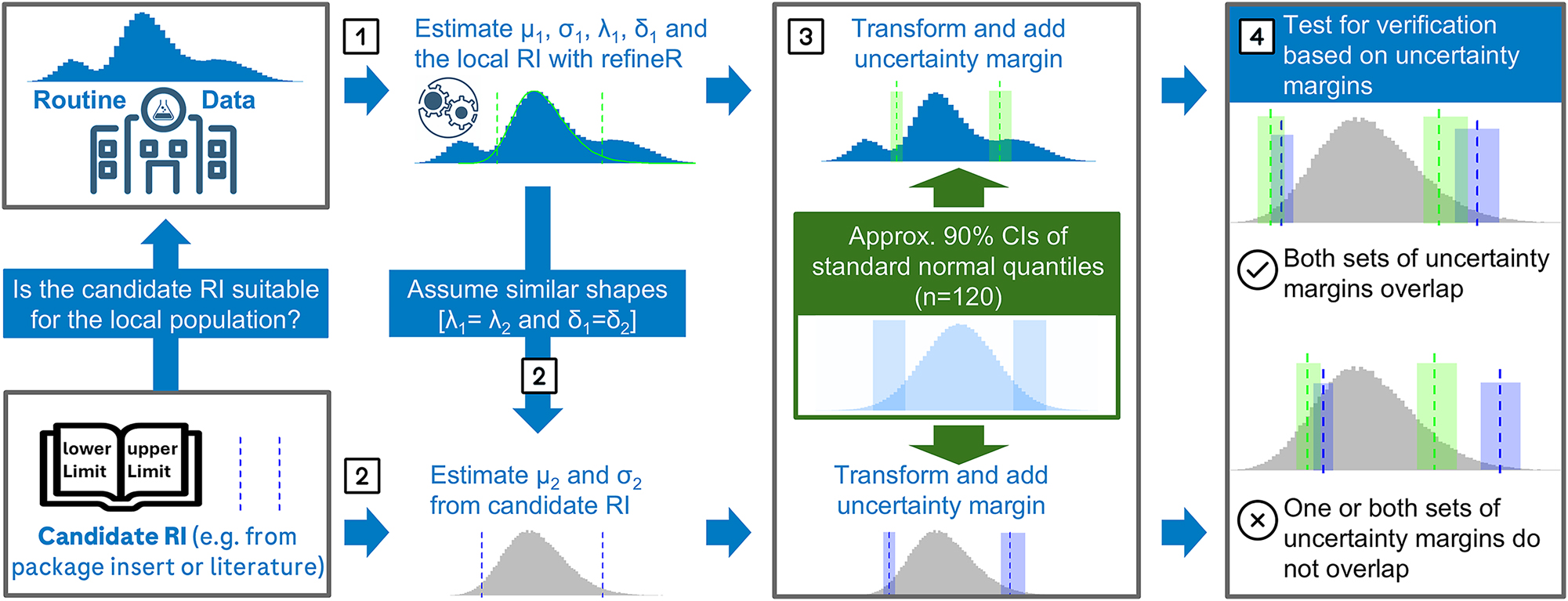Teaser image from the article