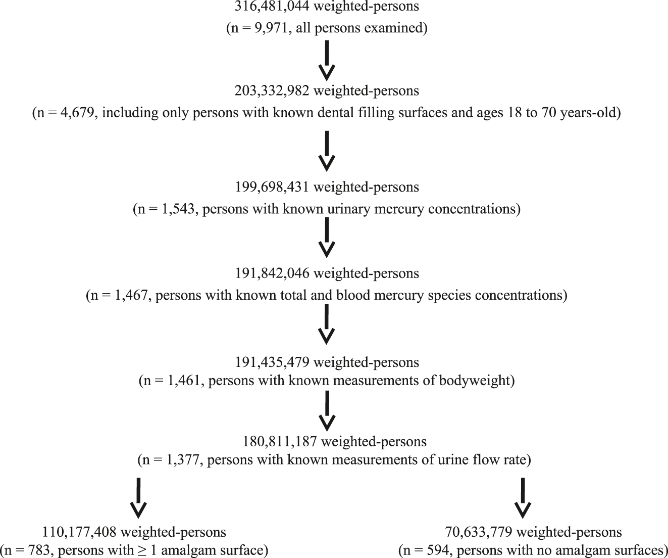 Figure 2:
A flowchart of the data examined in this study.