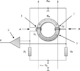 Figure 1 Circuit diagram of the differential fluxgate sensor. 1- saturation winding 2 - differential amplifier 3 - permalloy core.
