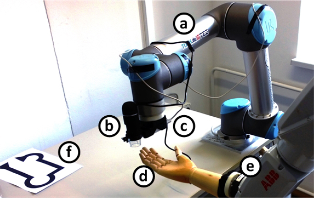 Figure 1 Our experimental setup with a) microscopy robot, b) USB microscope, c) leap motion controller, d) hand phantom, e) hand motion robot, and f) track for manual motion experiments.