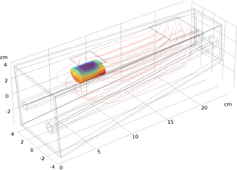 Figure 1 Simple 3D model of the human forearm. The red lines represent the current flow between the two electrodes, the multicolored volume illustrates the potential in the MAV.