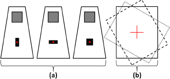 Figure 2 (a) Shows the three different electrode geometries used for both simulation and experiments. The grey square illustrates the indifferent electrode, the black rectangles/square the active electrode and the red dot the center of both, the electrode and the MAV lying underneath. (b) Shows the rotations of the MAV around the center of the stimulation electrode used for the simulation. The black line represents a rotation of 0°, the dashed line a rotation of 30° and the dotted line a rotation of 60°. The red cross illustrates the center of rotation under the active electrode.