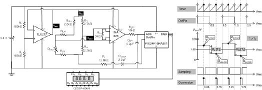 Figure 1 Schematic of the developed readout system (left). Time diagram summarizing its software operation (right)