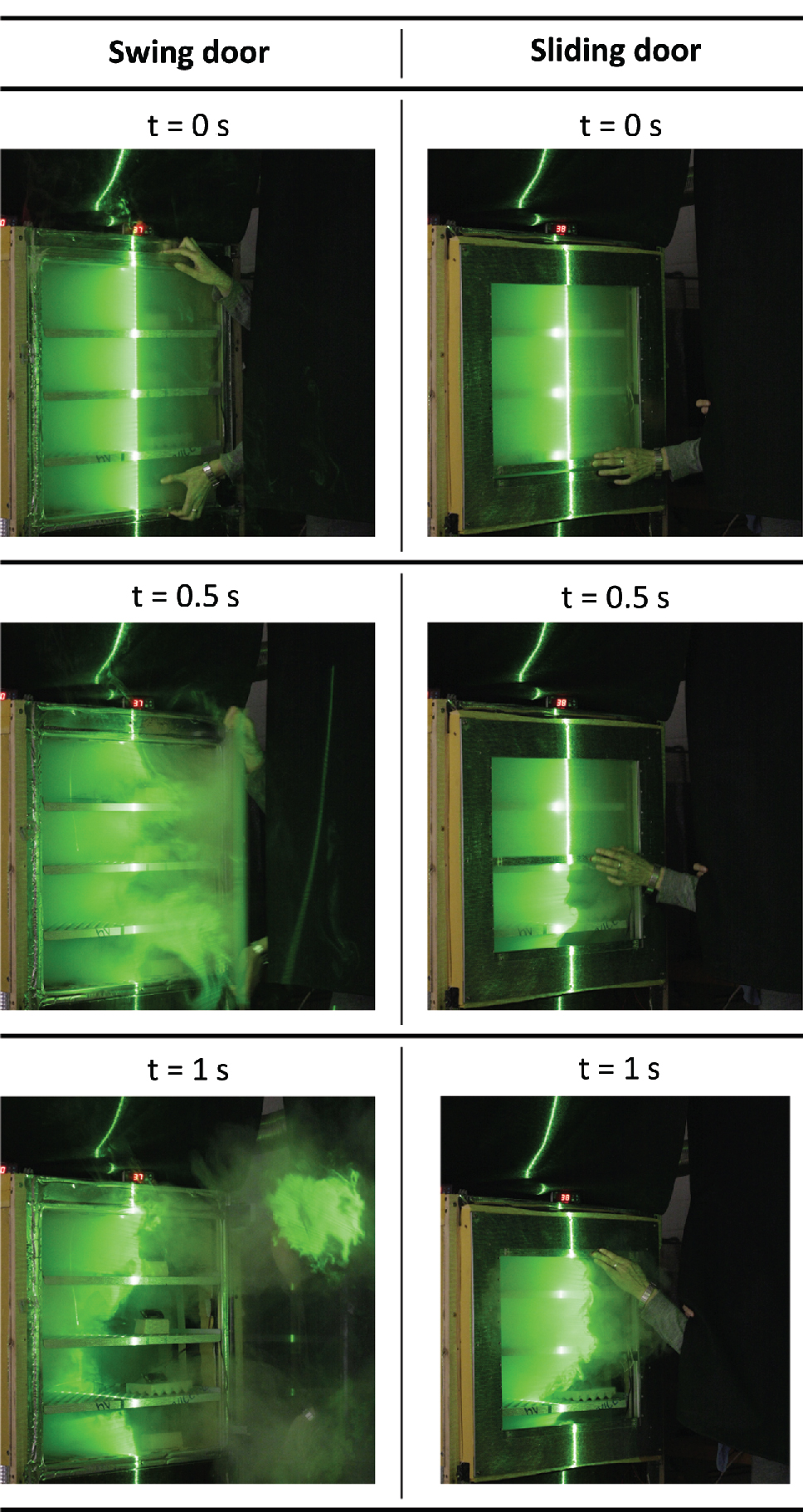 Figure 5 Comparison of swing and sliding concept over the duration (1s) of active door movement by light section photography.