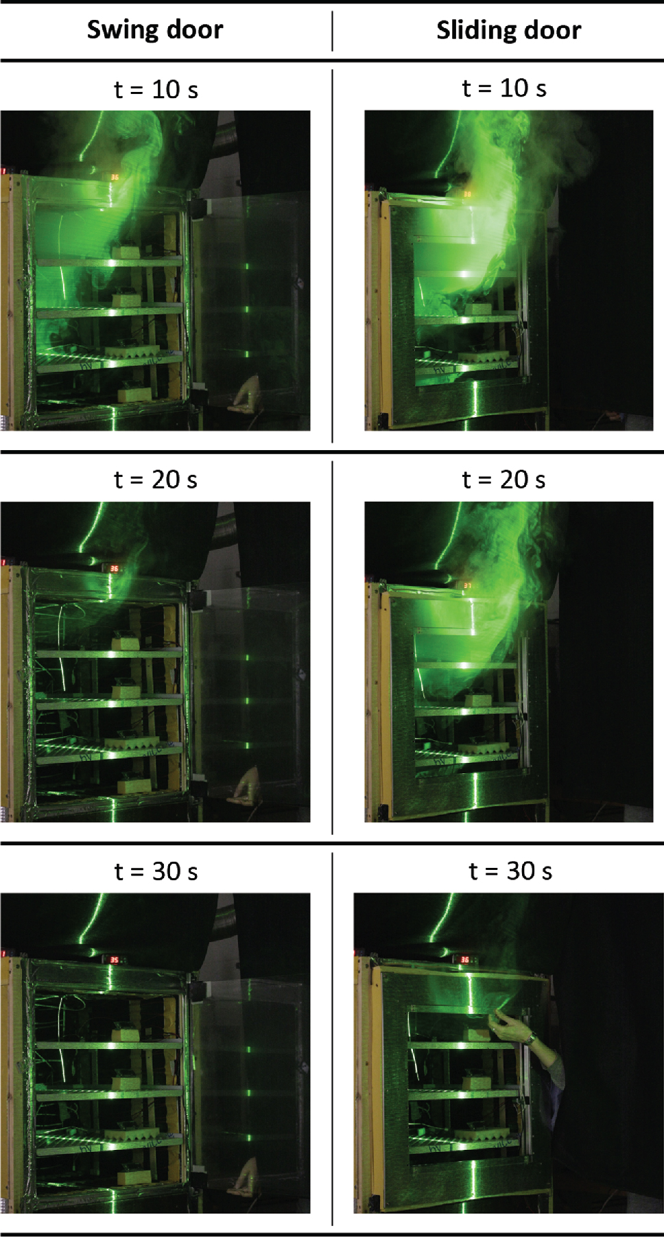 Figure 6 Comparison of resulting atmosphere exchange after active door movement is completed.