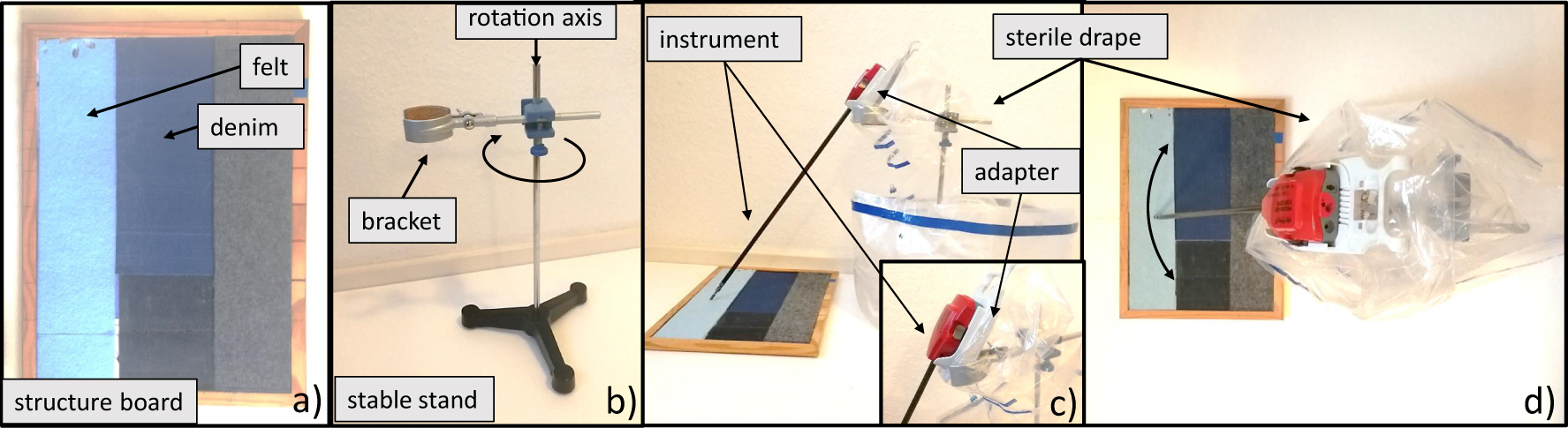 Figure 2: (a) texture board with different materials; (b) instrument holder framework; (c) lateral view on the experimental setup; (d) top view on the experimental setup.