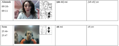 Figure 11: Acknowledgement strategies.