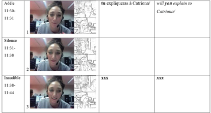 Figure 12: Peer explanations in a different interactional order.