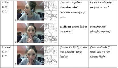 Figure 6: Visually thinking out-loud.