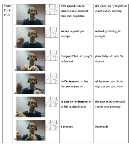 Figure 7: Deictic gestures during a contextualization.