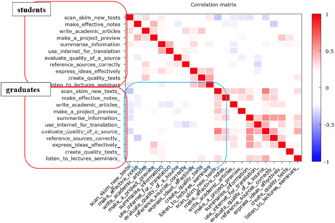 Descriptive and inferential statistical analysis of expectations and ...