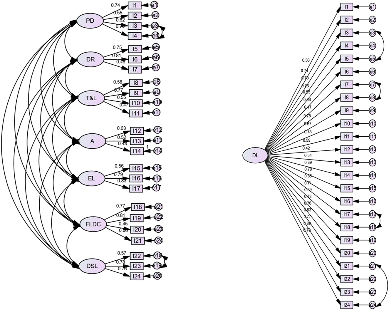 Figure 1: 
One- and seven-dimensional models.

