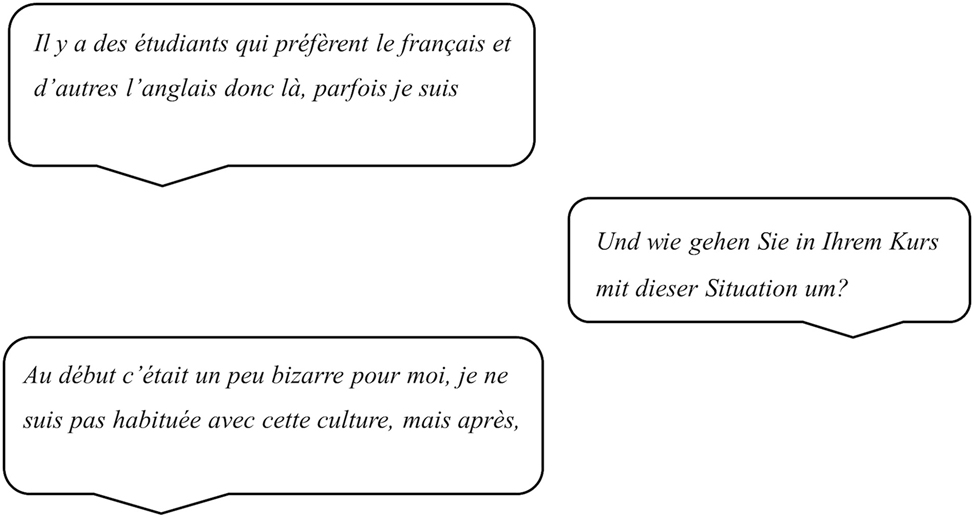 Figure 1:
Oral conversation in French and German.