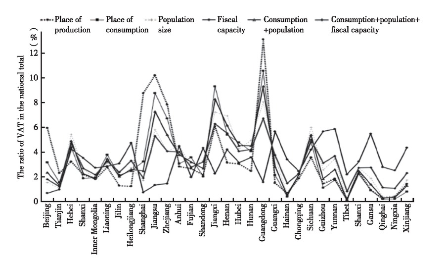Figure 5 A Comparison of the Equalization Effects of Different Sharing Schemes