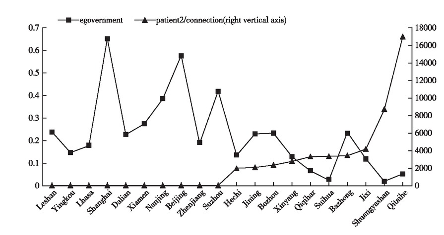 Figure 2 Connection between Epidemic Prevention and Control and Information Capacity