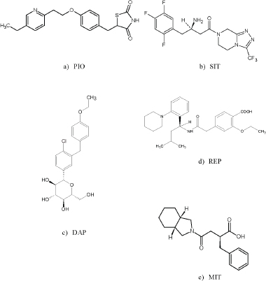 Figure 1 Chemical structures of a) pioglitazone (PIO), b) sitagliptin (SIT), c) dapagliflozin (DAP), d) repaglinide (REP) and e) mitiglinide (MIT).