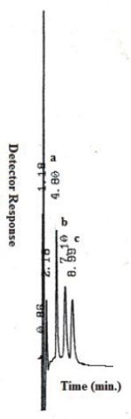 Figure 3 Chromatogram of separation of b) nateglinide (NAT) (tR=7.10 min) in the presence of a) metformin (MET) (tR=4.80 min) and c) sulfonylurea (SU) (tR=8.99 min), using a LC-UV method and a micellar mobile phase containing SDS [48].