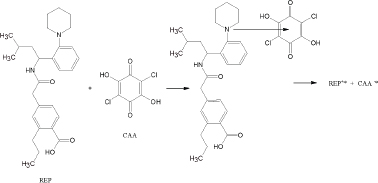 Figure 7 Reaction of repaglinide (REP) with p-chloranilic acid (CAA) for VIS determination [109].