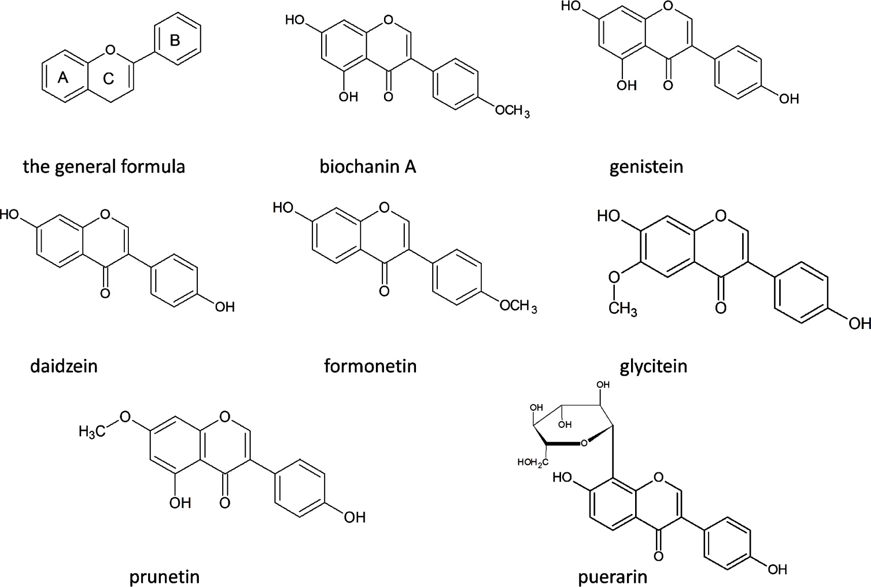 Figure 1 The structural formulas of some of the isoflavonoids.