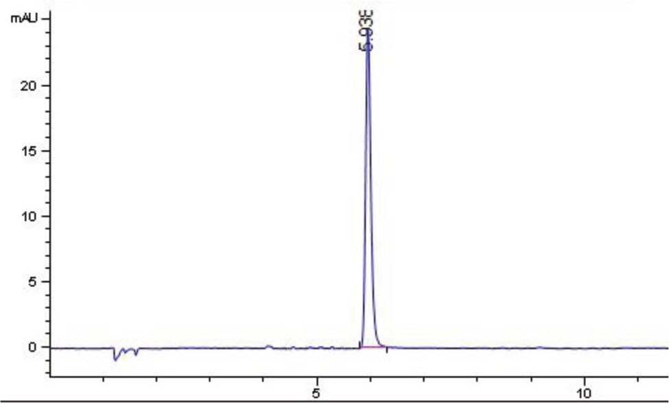 Figure 4 HPLC-PDA chromatogram for triclosan from influent sample spiked with 50 µg L−1 of the analyte after preconcentration using the VA-SSME.