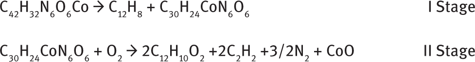 Scheme 5 Thermal degradation of Co-HHAQ.