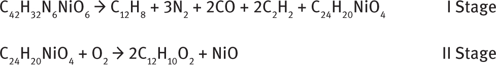Scheme 6 Thermal degradation of Ni-HHAQ.