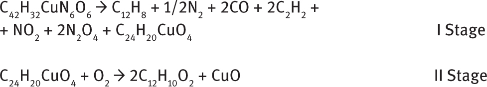 Scheme 7 Thermal degradation of Cu-HHAQ.