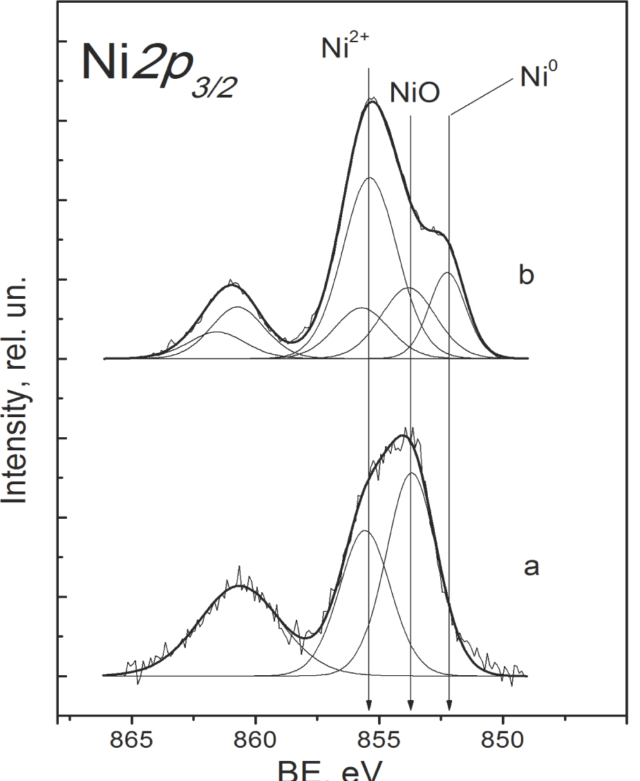 Figure 7 The Ni 2p3/2 core-level spectra for the Ni/B2 sample: a – fresh, b – spent.