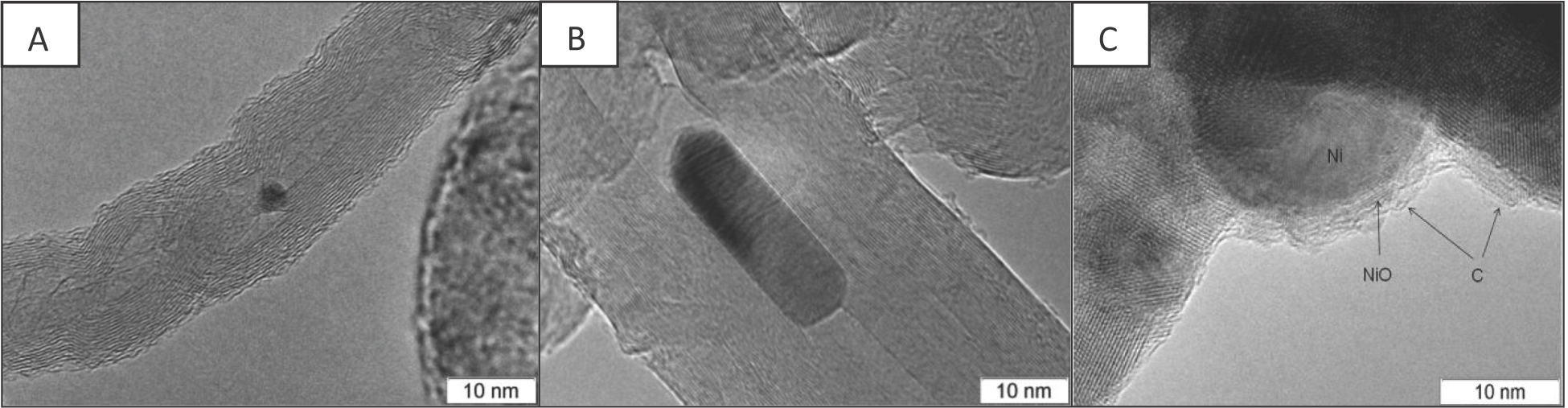 Figure 10 TEM images of Ni/Ce-Zr catalysts after MDR: A-Ni/B1, B-Ni/Ch, C-Ni/B2.