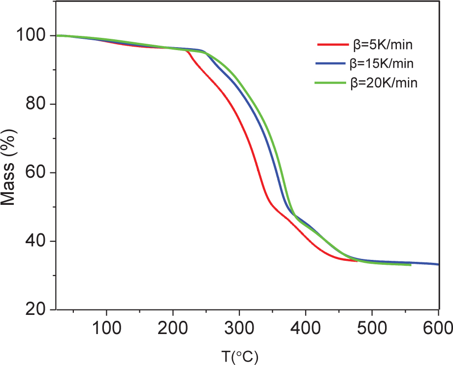 Figure 2 Thermogravimetric analysis (TGA) curve of NPL-1.