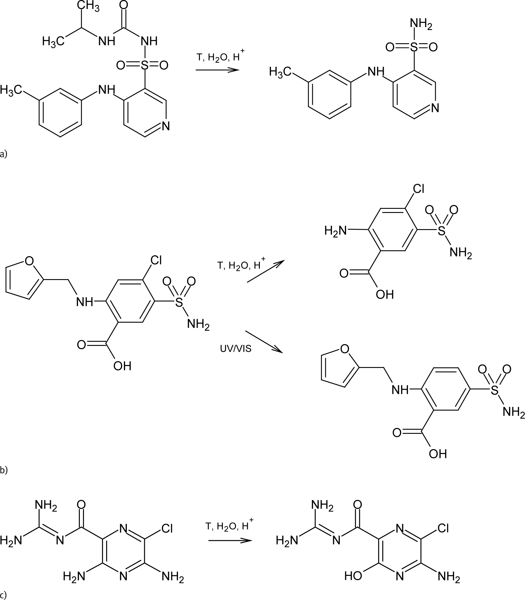 Figure 8 Hypothetical degradation pathways of torasemide (a), furosemide (b, c) and amiloride (d) influenced by operative excipients or stress conditions.