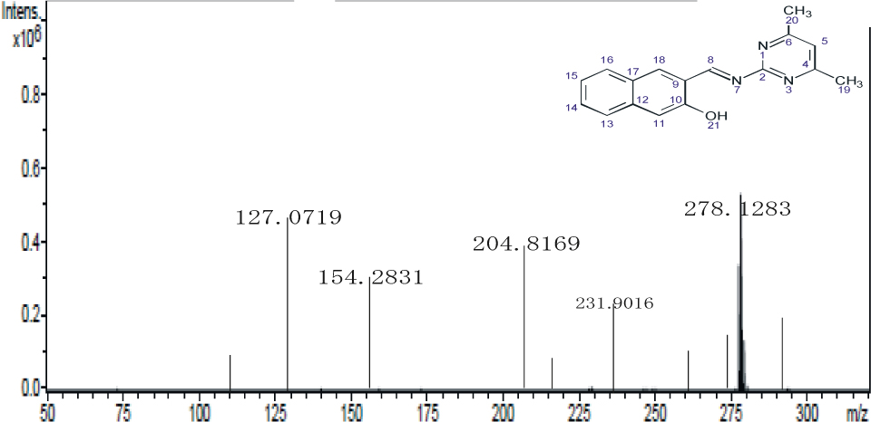 Figure 2 Enlarged Mass Spectrum of 3-{(E)-[(4,6-dimethylpyrimidin-2-yl)imino]methyl} naphthalen-2-ol (See SM2).