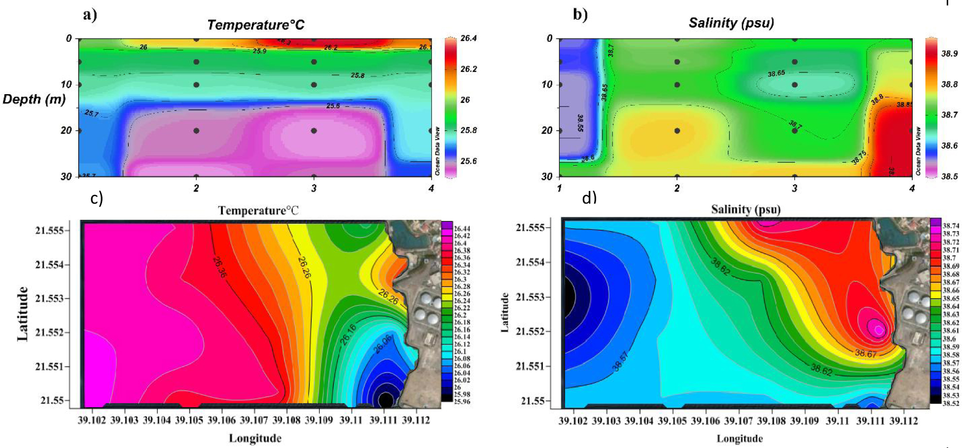Figure 2 Cross-section profile of a) temperature and b) salinity; surface distribution pattern of c) temperature and d) salinity.